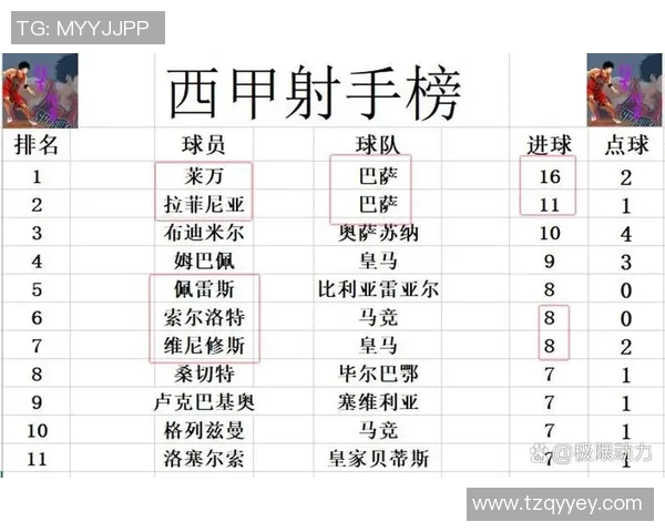 3月4日西甲焦点战巴萨主场迎战马竞争夺积分榜优势